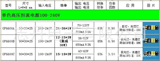探索深圳GP6600系列驱动电源 点亮LED灯具核心动力